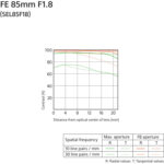 Sony FE 85mm