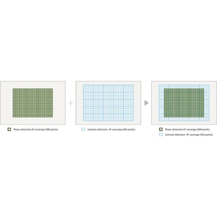 Camara Sony a7R IVA (Solo cuerpo) 11 Sony a7R IVA