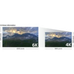 Sony a7R IVA