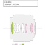 Lente Panasonic Lumix G 25mm F1.7 ASPH MFT - Imagen 7