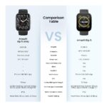 Amazfit Bip 5 Unity (Gris) - Imagen 4