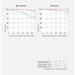 Sony FE 16mm f/1.8 G (Sony E) - Imagen 10