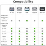DJI RC 2