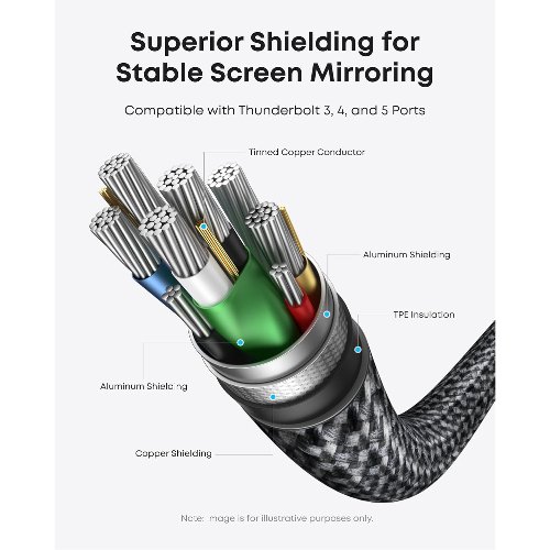 Cable USB C a HDMI 4K a 60Hz 30cm - Anker 2 Cable USB C a HDMI 4K