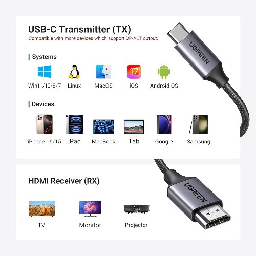 Kit de Transmisión inalámbrico USB-C a HDMI 60Hz 5G 6 Kit de Transmisión inalámbrico USB-C