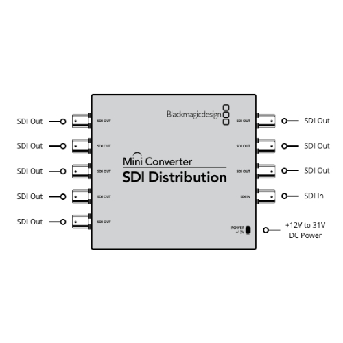 Mini Convertidor Distribucion SDI 5 Convertidor Distribucion SDI