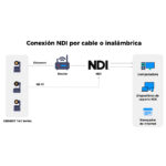 Licencia OBSBOT NDI para Tail Air